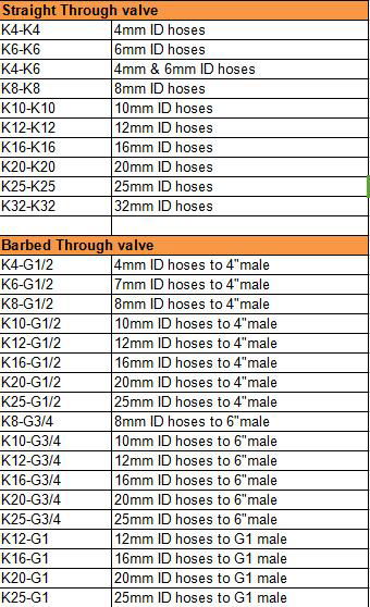 MJ-K8-K8 White Black Plastic Micro water flow control valve 4