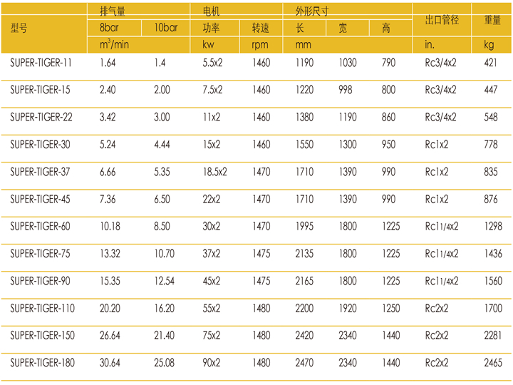 滑片式空气压缩机 2