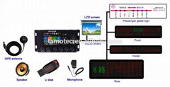 WIFI GPRS bus led display board and bus audio announcer 