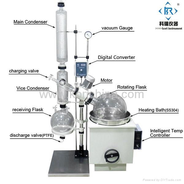 20L Rotary Vacuum Evaporator/ Vacuum distillation/Rotovap  3