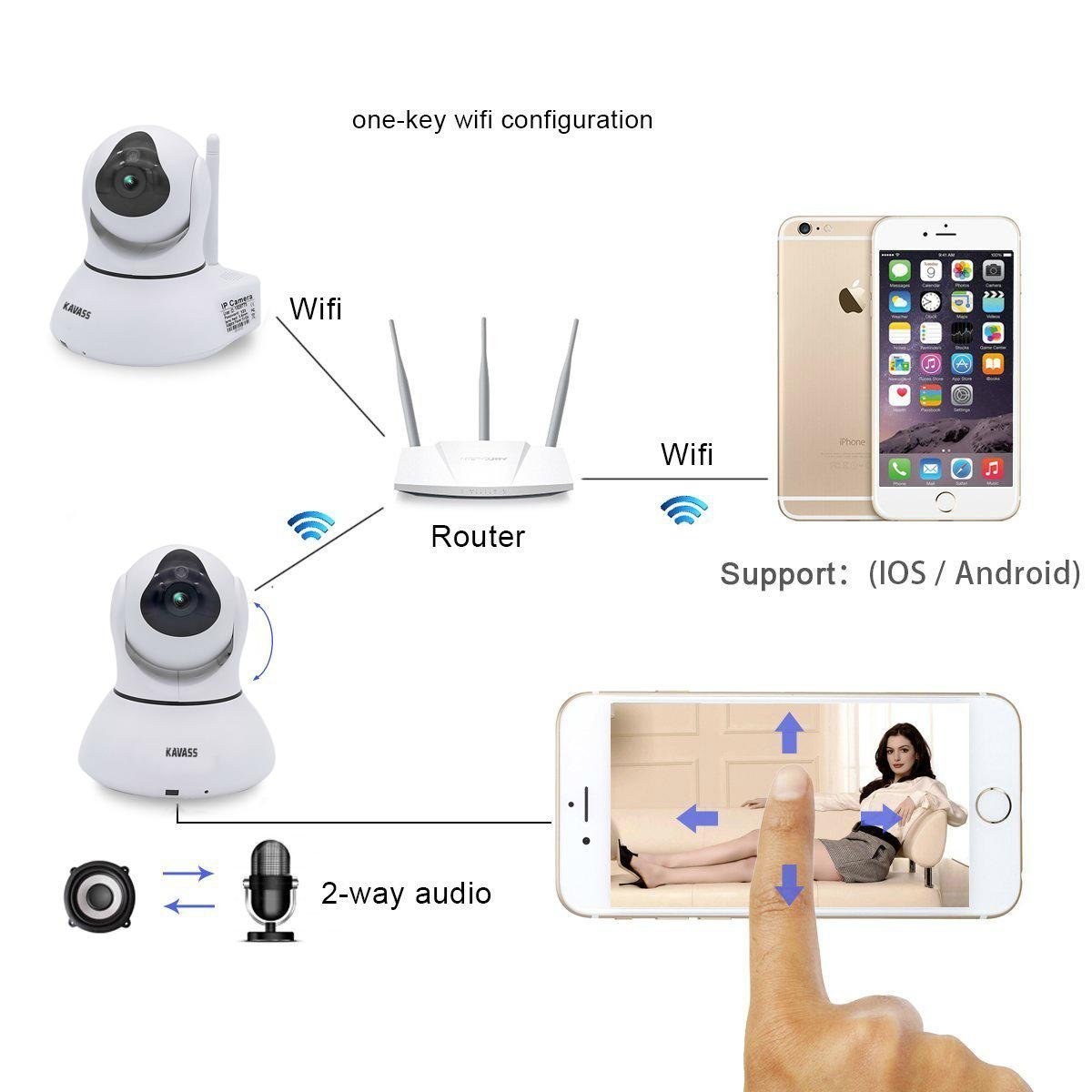 Wireless ip PTZ Network 1.3M Pixels baby monitor CCTV camera 3