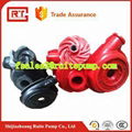 international standard slurry pump