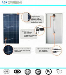 High Efficiency Poly Solar Panel