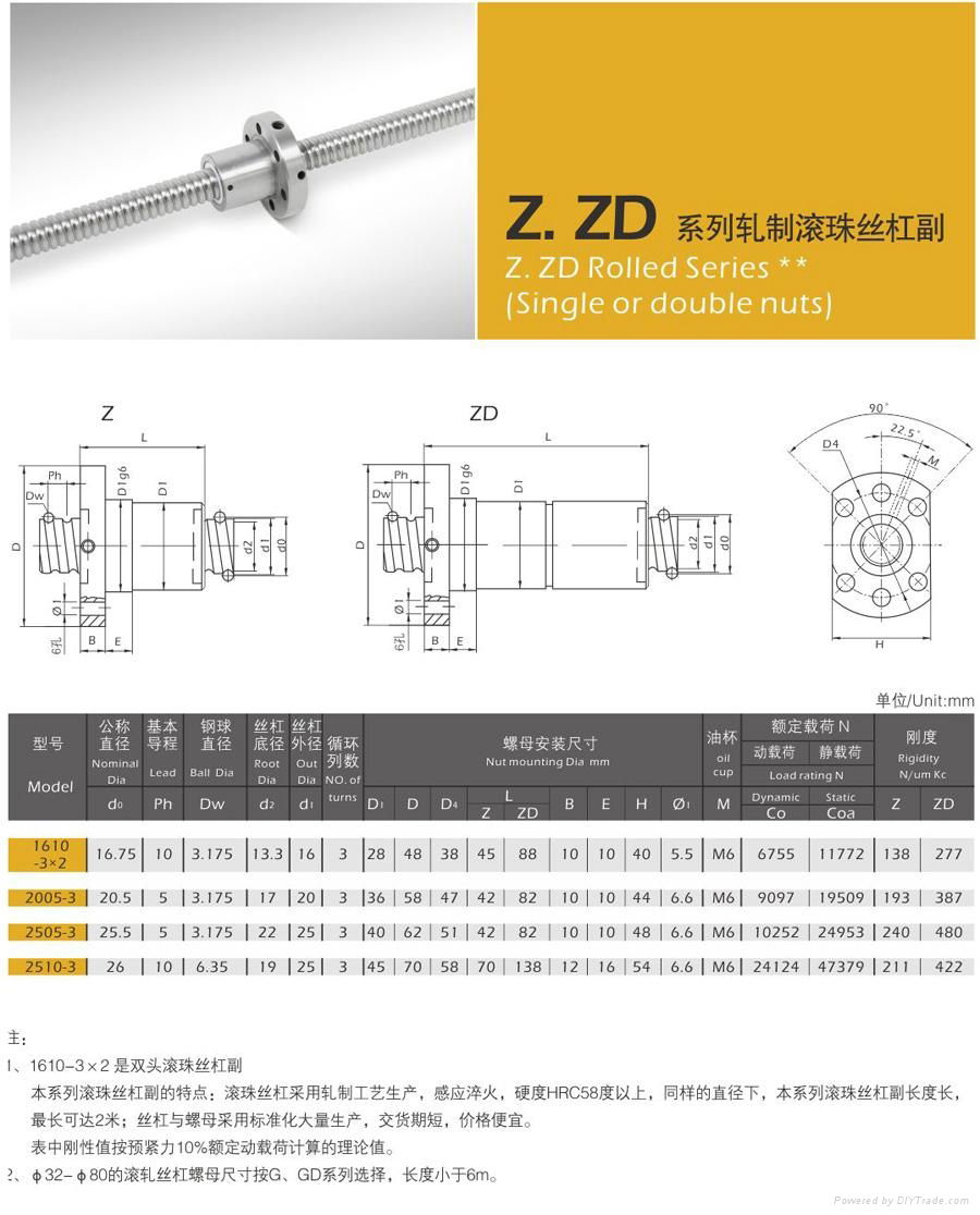 ball screw driver