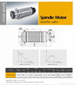 SPINDLE MOTOR 3