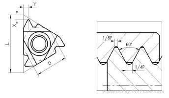 60°Threading Inserts of American UN 2