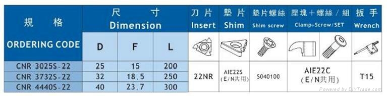 Threading Holders of CNR Series 3