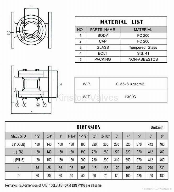 SIGHT GLASS, FLANGED ENDS 2