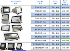  背包投光灯10-400W