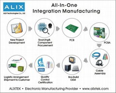 ALIX Technologies Co., Ltd