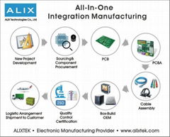 All in one Integration Manufacturing