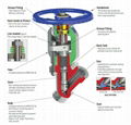 Bonnetless Globe Valve 3