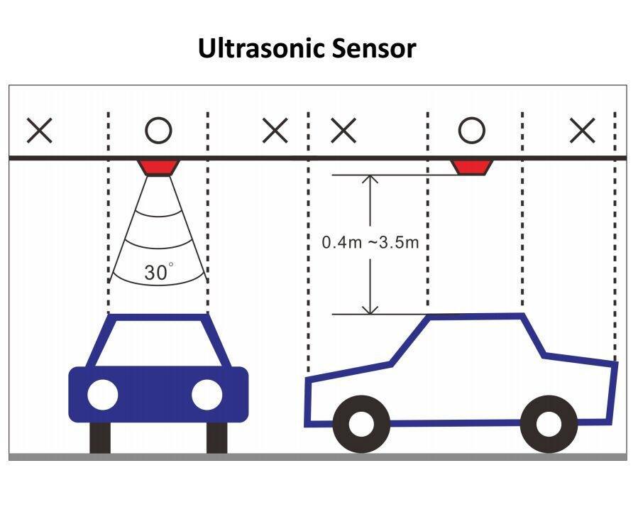Ultrasonic sensor parking system smart parking guidance system (sensor + led ind 2