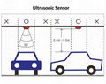 Ultrasonic sensor parking system smart parking guidance system (sensor + led ind 2