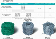 Big Discount! barbed wire manufacturer