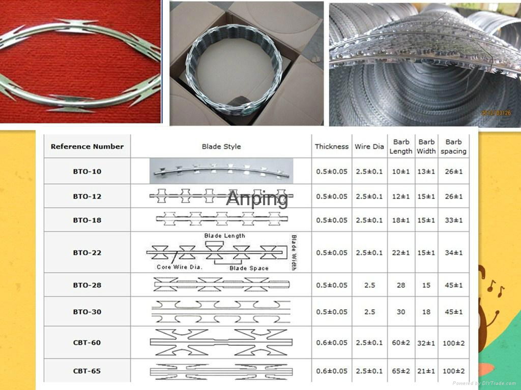 Big Discount! barbed wire manufacturer 3