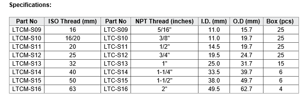 Stainless Steel Straight Liquid-tight Conduit Fittings from Driflex 5