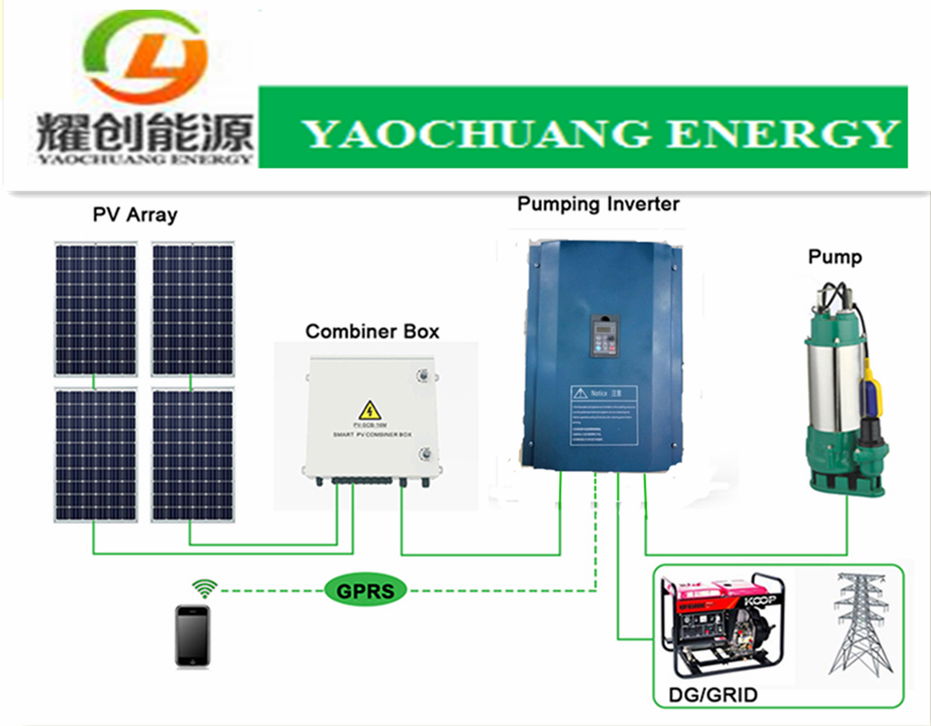 Super Solar water pump for  irrigation agriculture home with competitive price