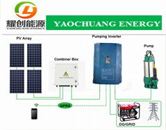 Super Solar water pump for  irrigation agriculture home with competitive price