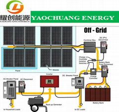 Best quality 5kw Off-grid solar panel system with competitive price