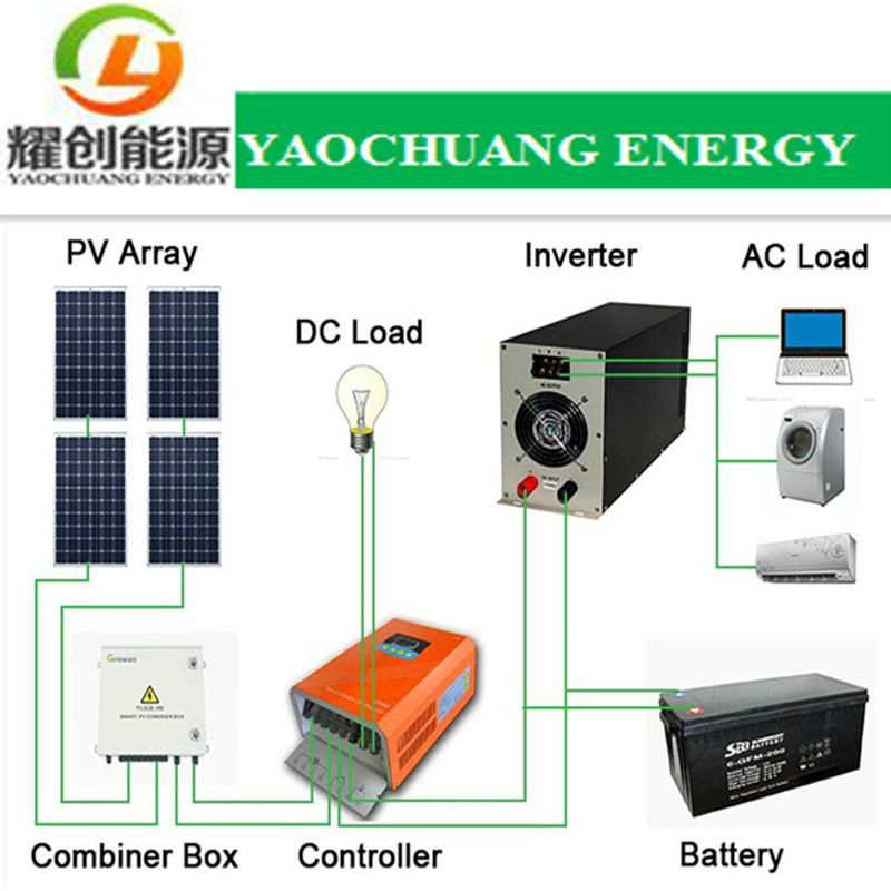 2016 Hot selling 2KW Off-grid solar power system for home use