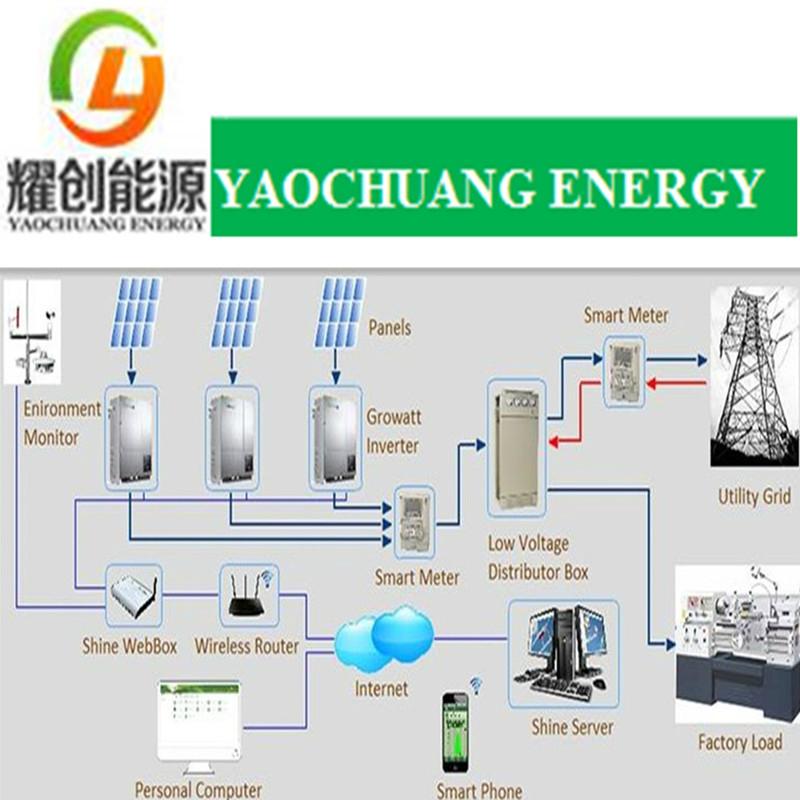 5KW Grid tie solar power system for small home use 5kw Grid Tie