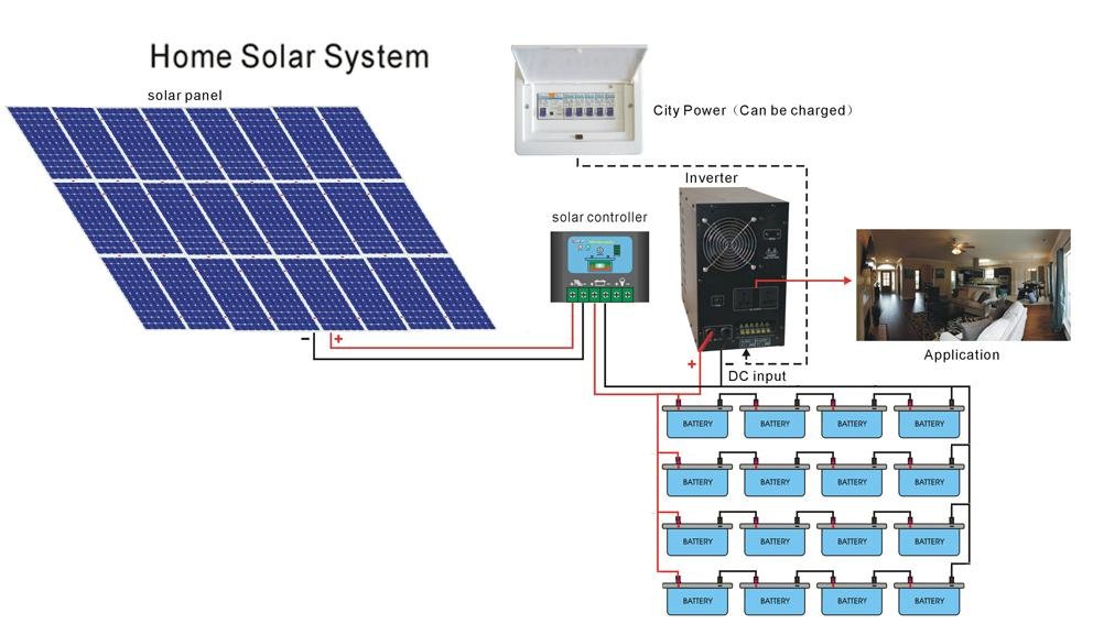 10kw 10kva home solar power system 2