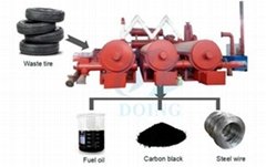 Manufacturing continuous waste tire pyrolysis plant