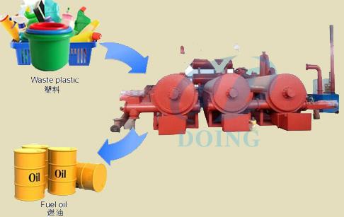 Waste tyre pyrolysis plant project report 3