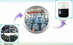 Continuous waste tire pyrolysis plant