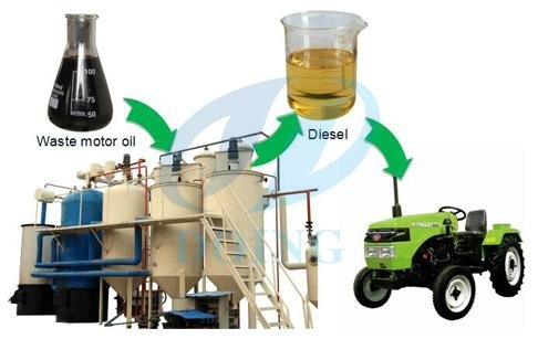 Waste oil to diesel refinery plant 2
