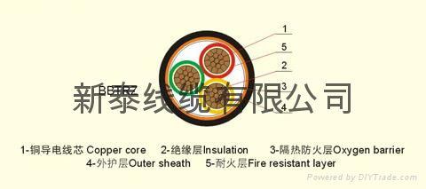 厂家直销BBTRZ柔性矿物绝缘防火电缆 3