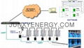 JUNXY Battery Monitoring System