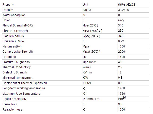 High precision white insulating 95% alumina Ceramic 3