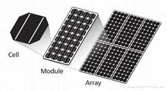 Mono Solar Cells