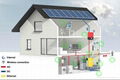 Roof mounting home high efficient 300W Solar System 2