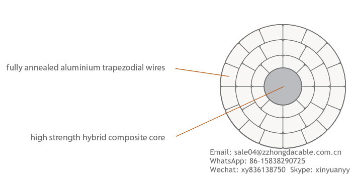 Overhead ACCC Aluminium Conductor Carbon Fiber Composite Core ACCC Warsaw 2