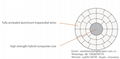 ACCC碳纖維復合芯導線架空線 2