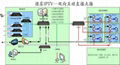 宾馆酒店数字电视 5