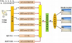 学校医院电视系统