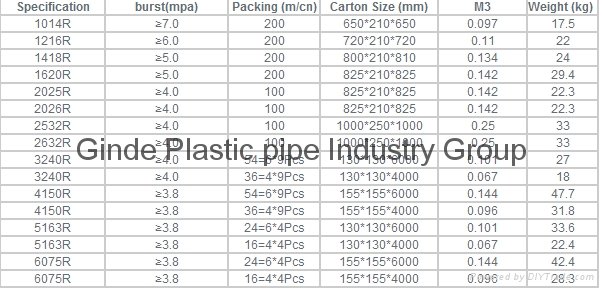PE-AL-PE composite pipes 5