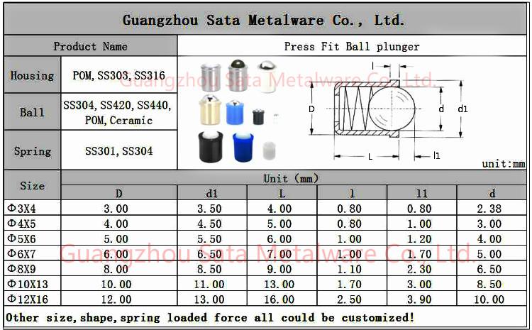 spring loaded ball plunger chart