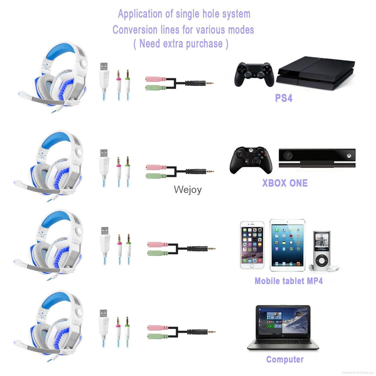 Beexcellent gaming headeset with mic for Xbox  PS4 with surrounded sound 5