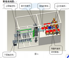 促銷廠家全自動高速插片機