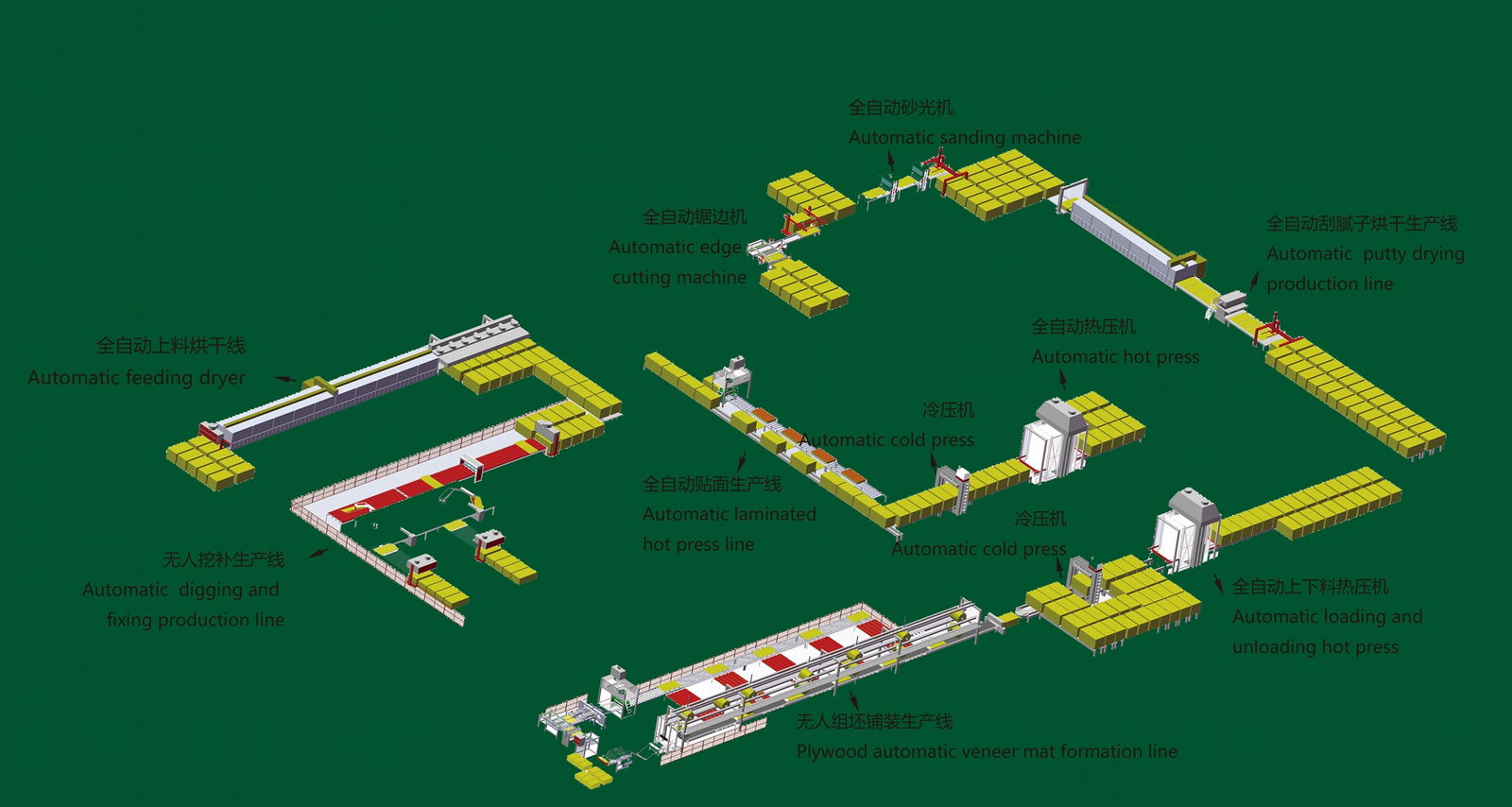 Whole plywood machines for plywood factory design