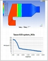 SCR SYSTEM