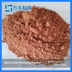 High Precision Cerium Oxide for Polishing Optical Glass