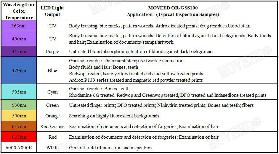 Forensic Alternate Light For Detection Of Biological Evidence 3