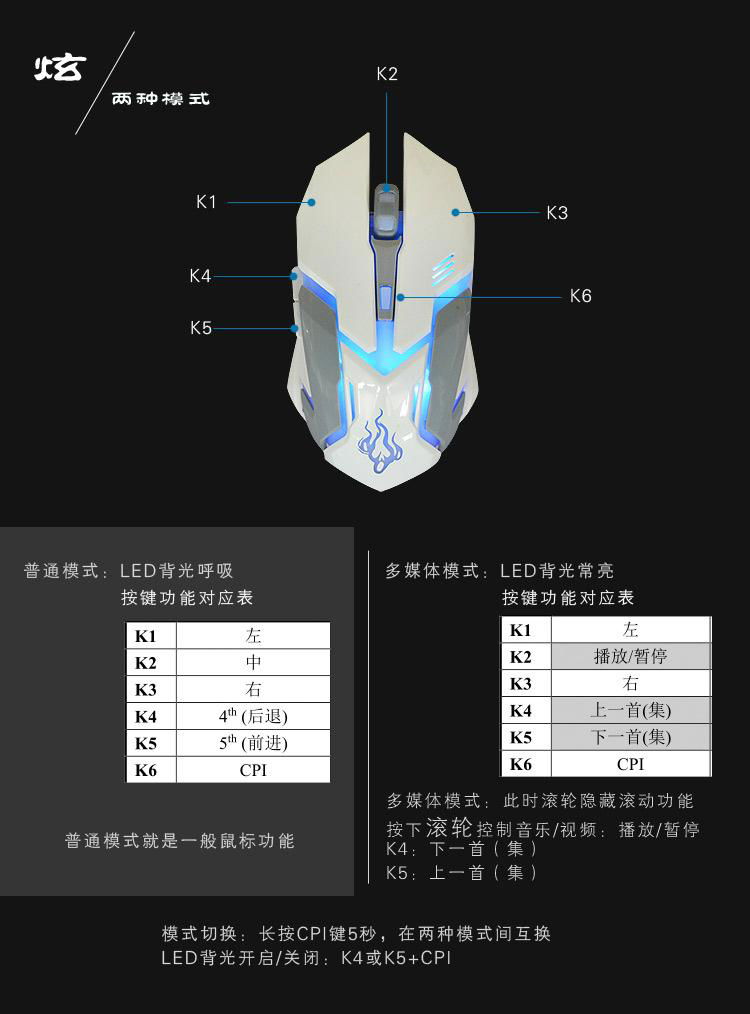 游戏鼠标USB有线 5