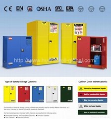 fireproof chemical cabinet